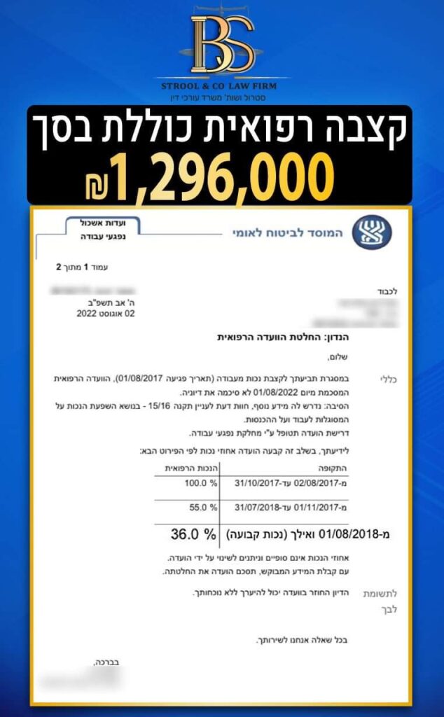 הצלחות המשרד - קצבה רפואית כוללת בסך 1,296,000ללת