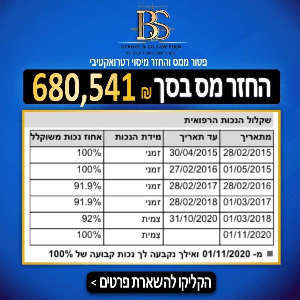 הצלחות של המשרד - החזר מס על סך 680,541